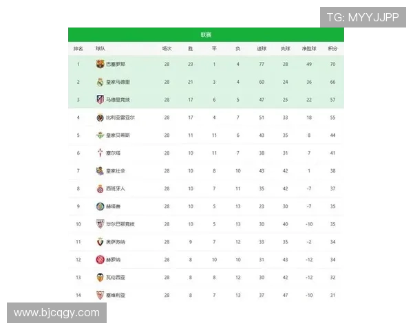 西甲主客场积分榜差异及主场龙客场虫球队盘点