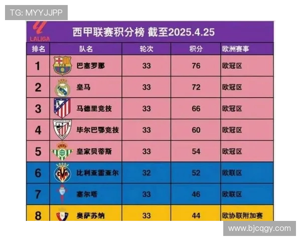 西甲超级联赛各轮积分榜变化趋势图解